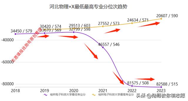 2023年桂林电子科技大学录取分数线(2023-2024各专业最低录取分数线)_2023年桂林电子科技大学录取分数线(2023-2024各专业最低录取分数线)_2023年桂林电子科技大学录取分数线(2023-2024各专业最低录取分数线)