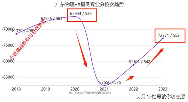 2023年桂林电子科技大学录取分数线(2023-2024各专业最低录取分数线)_2023年桂林电子科技大学录取分数线(2023-2024各专业最低录取分数线)_2023年桂林电子科技大学录取分数线(2023-2024各专业最低录取分数线)