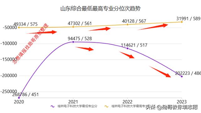 2023年桂林电子科技大学录取分数线(2023-2024各专业最低录取分数线)_2023年桂林电子科技大学录取分数线(2023-2024各专业最低录取分数线)_2023年桂林电子科技大学录取分数线(2023-2024各专业最低录取分数线)