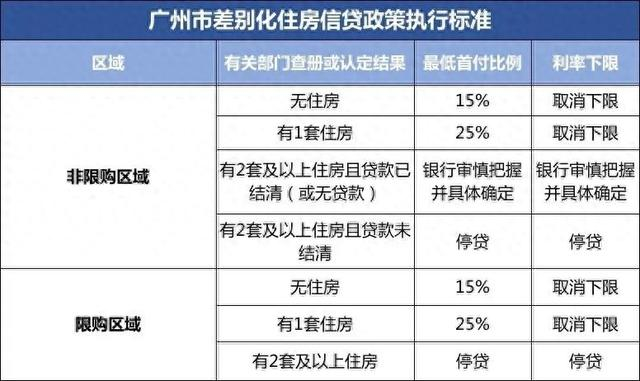 图片来源：广州日报