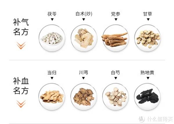 八珍汤标准配方图片