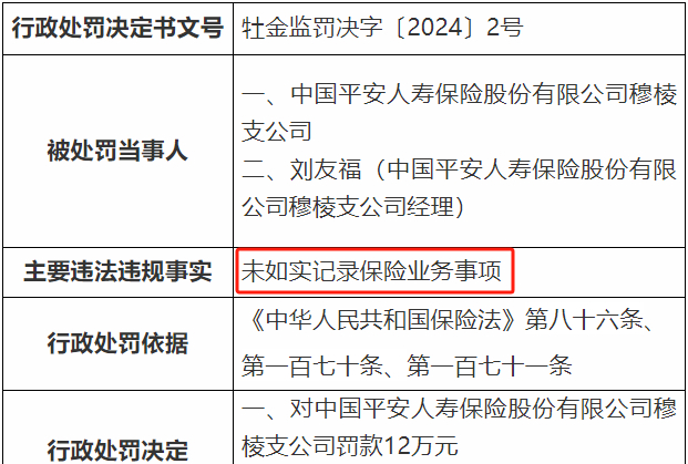中国平安人寿保险两支公司同日被罚 公司年内罚款累计超30次