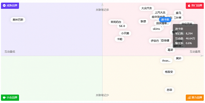 图源：千瓜数据