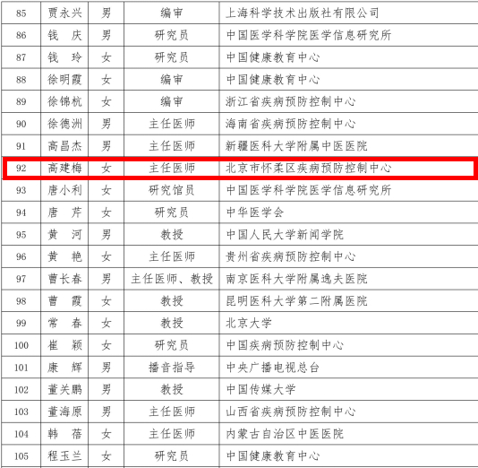 国家级专家库,怀柔1人入选!