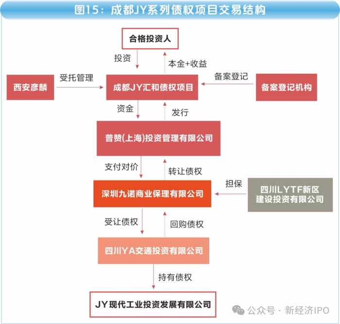 就此，四川的数位投资人前往阳安交投核实底层项目虚实。阳安交投委托法律顾问接待了投资人，并出具了书面情况说明（图16）。 