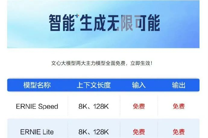 多家大模型先后宣布降价