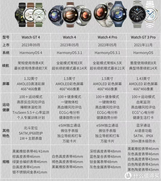 华为手表gt4 测评,选购,亲测体验2月