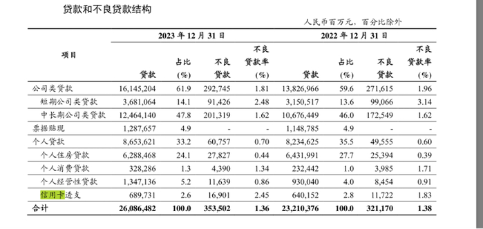 图片来源：工商银行2023年财报