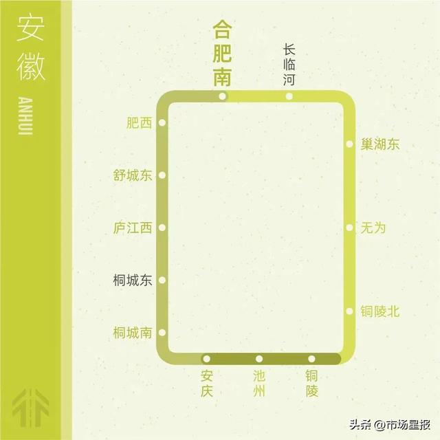 合肥南站环线示意图