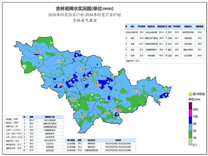 吉林未来三天天气预报