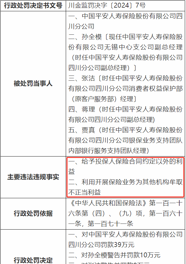 中国平安人寿保险两支公司同日被罚 公司年内罚款累计超30次