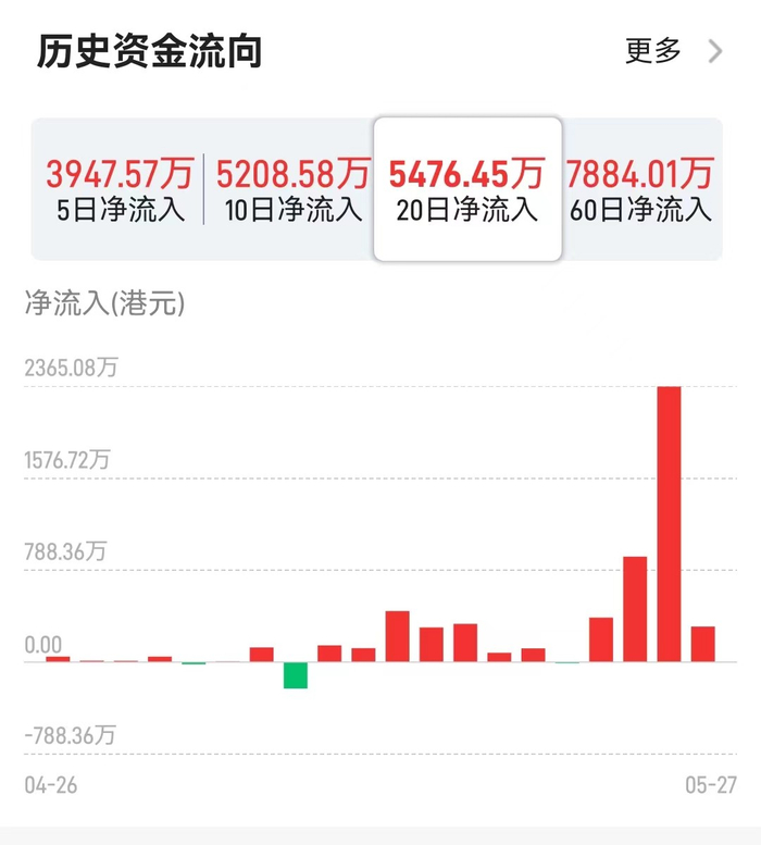 数据来源：智通财经