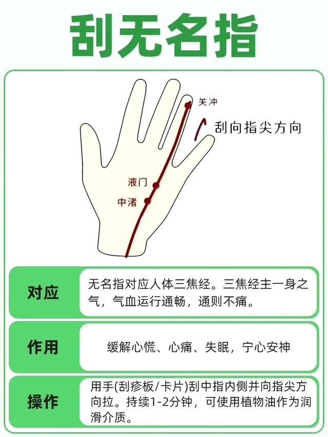 五指六经络:手指刮痧疏通五脏六腑,百病消