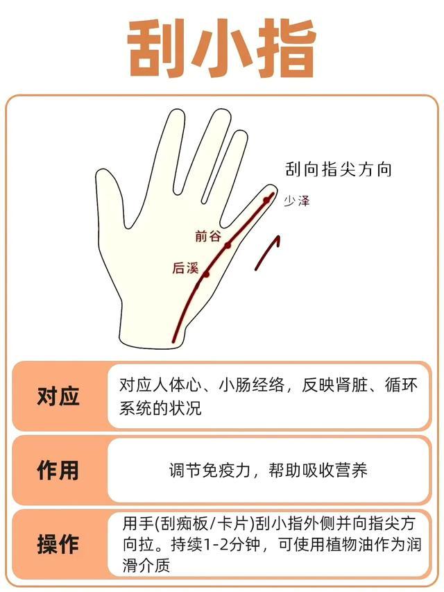 五指六经络:手指刮痧疏通五脏六腑,百病消