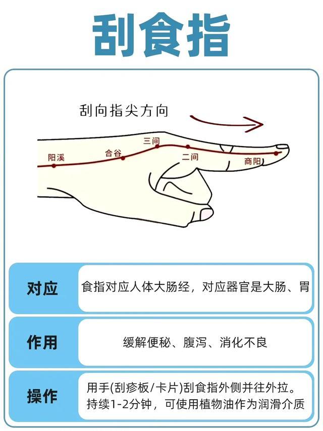 五指六经络:手指刮痧疏通五脏六腑,百病消