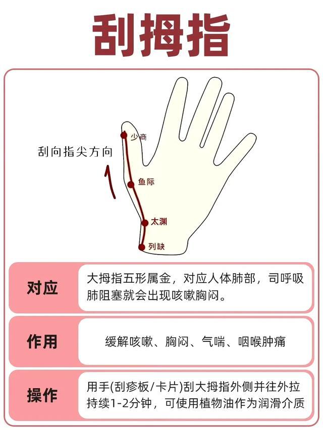 五指六经络:手指刮痧疏通五脏六腑,百病消