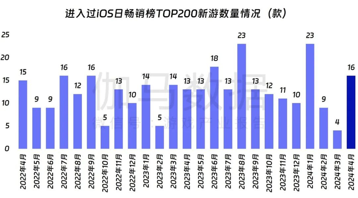 数据来源：伽马数据（CNG）