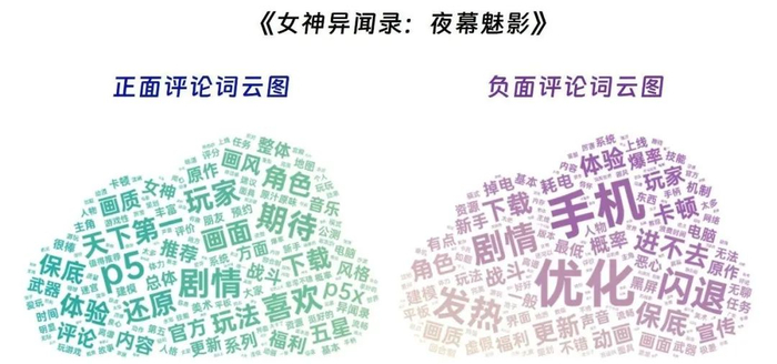 数据来源：伽马数据（CNG）