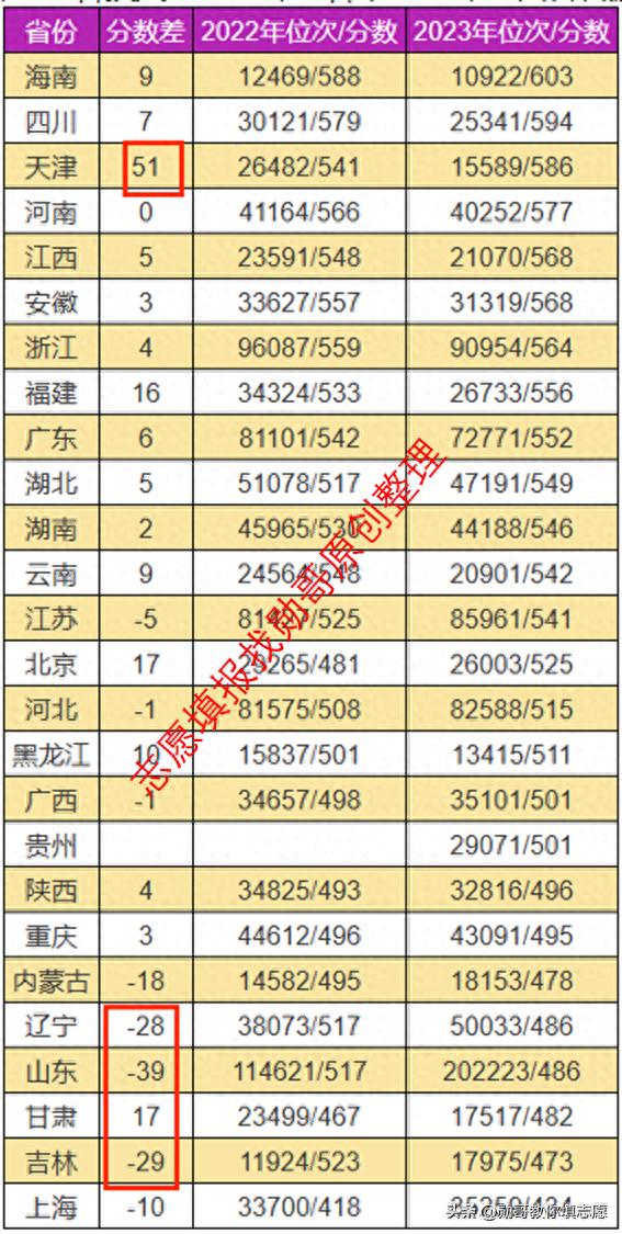 2023年桂林电子科技大学录取分数线(2023-2024各专业最低录取分数线)_2023年桂林电子科技大学录取分数线(2023-2024各专业最低录取分数线)_2023年桂林电子科技大学录取分数线(2023-2024各专业最低录取分数线)