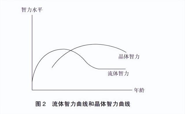 哈佛这位教授的新书,点醒了中年人…