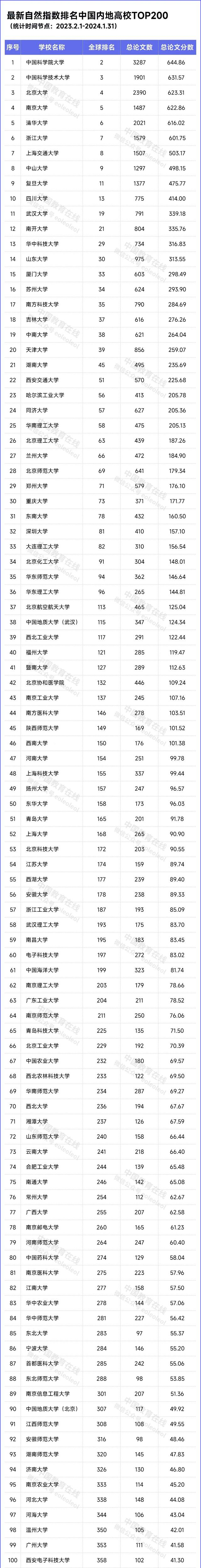 自然|中国科学院大学|指数排名_新浪新闻