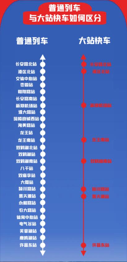 郑许市域铁路线路图图片