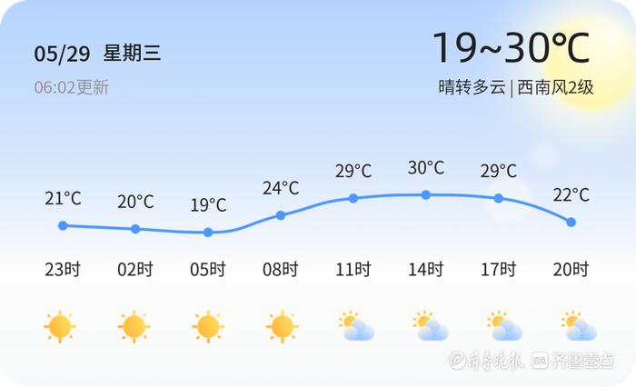 山东潍坊 天气预报图片