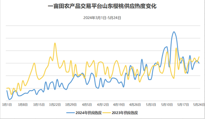 图片来源/受访者供图
