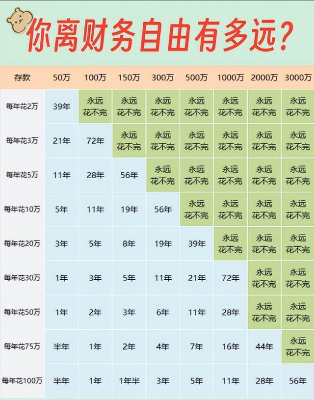 甚至有人做了这样的表格