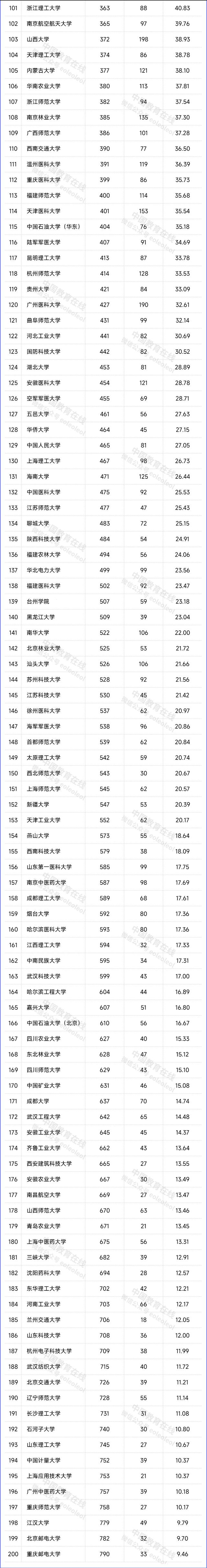 自然|中国科学院大学|指数排名_新浪新闻