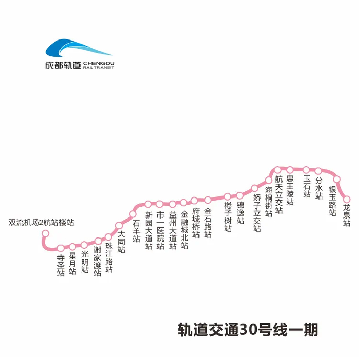 成都轨道交通30号线一期工程实现环网电通针对30号线一期线路长,施工