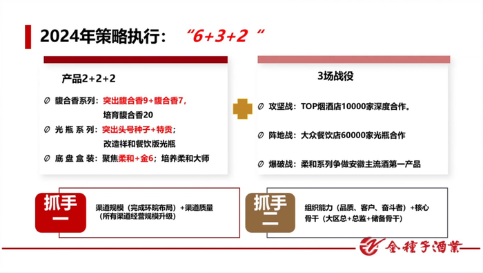 （来自金种子酒业绩说明会）