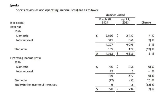 体育部门季度业绩汇总