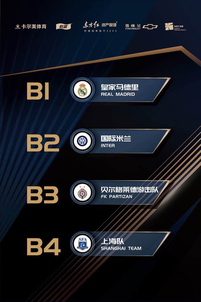 上海队分在死亡之组，但对于小球员来说，与顶尖同龄选手交手的机会非常难得。