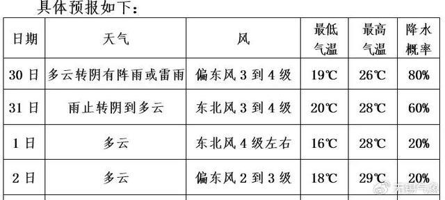 无锡天气预报15天图片