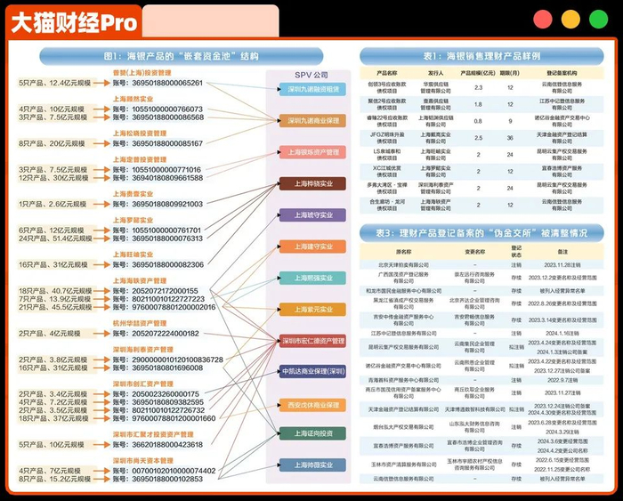 图源：证券日报