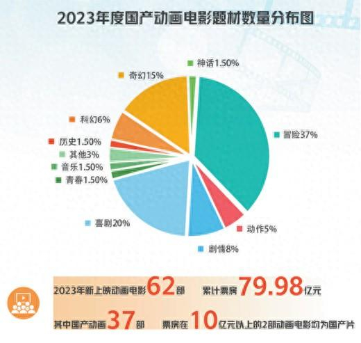 数据来源：灯塔专业版、浙江大学影视与动漫游戏研究中心