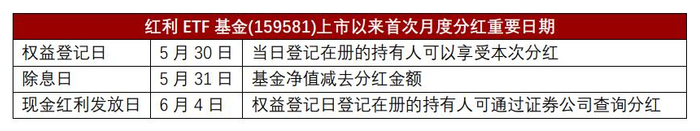 资料来源：基金公告