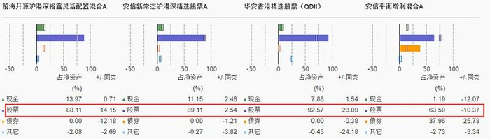 涨势如虹——8只港基深度测评