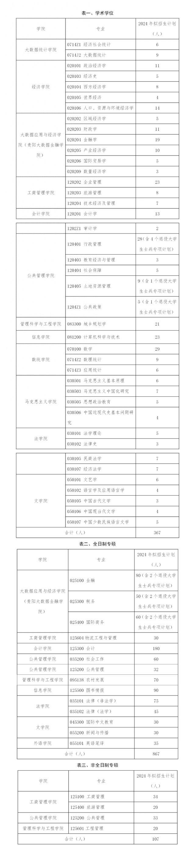 贵州财经大学有什么专业怎么样(贵州财经大学专业排名最好的专业有哪些)