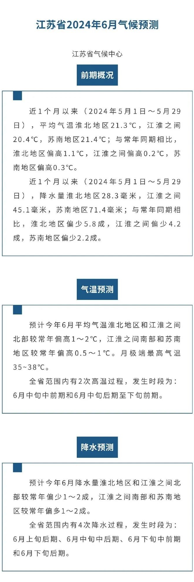 2次高温 4次降水!江苏发布最新天气预报