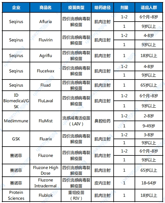 流感疫苗一夜变天