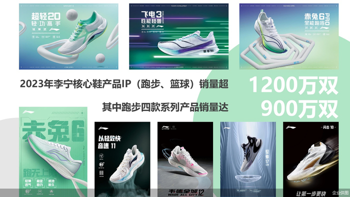 图为2023年李宁核心鞋产品IP（跑步、篮球）销量