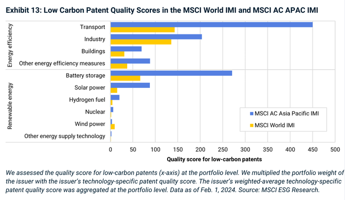 msci发布《亚太气候行动进展报告》,中国公司在清洁技术领域表现突出