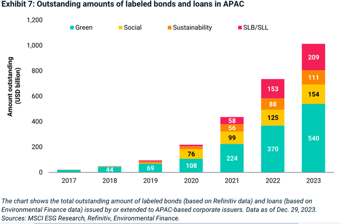 msci发布《亚太气候行动进展报告》,中国公司在清洁技术领域表现突出