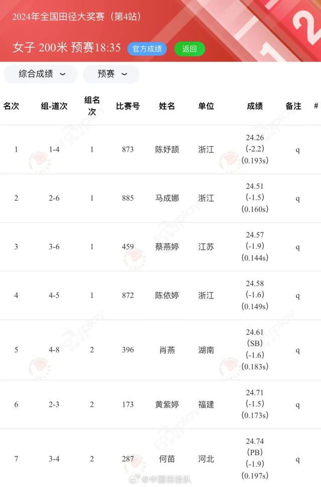 图片来源：中国田径队社交媒体 