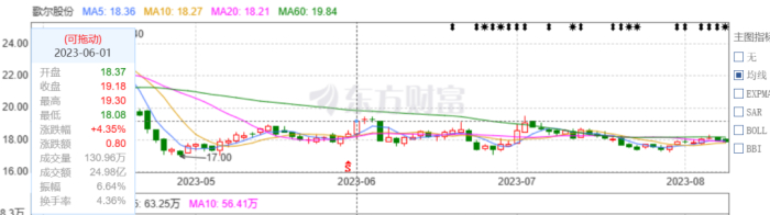 图源：东方财富网