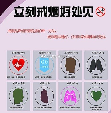 顶级期刊新英格兰医学上发表的一篇关于戒烟的研究表明