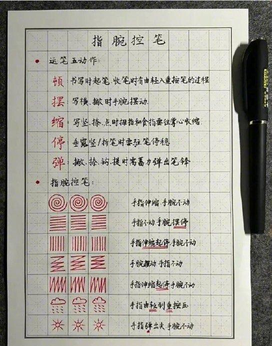 字体布局口诀图片