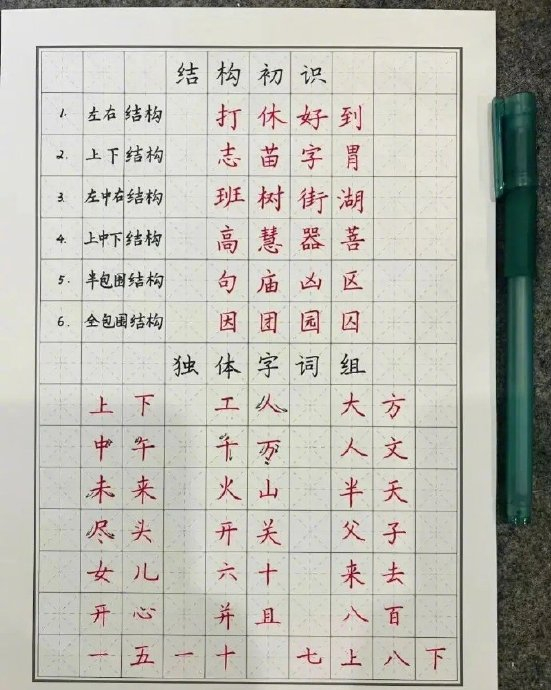 天哪!原来练字也是有口诀的,难怪那些高手写字那么漂亮